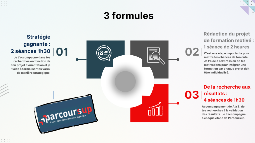 accompagnement vœux parcoursup